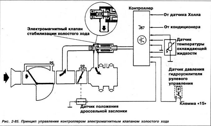 Подключение датчика холостого хода Passat B3/В4 Принцип управление контроллером электромагнитным клапаном холостого