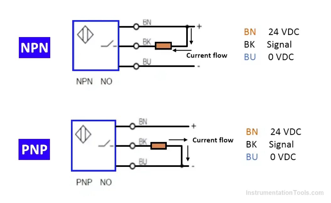 Подключение датчика индуктивности Difference Between PNP and NPN Sensors - Source & Sink