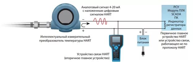 Подключение датчика к коммуникатору Измерительные преобразователи температуры. Виды, устройство, монтаж, диагностика