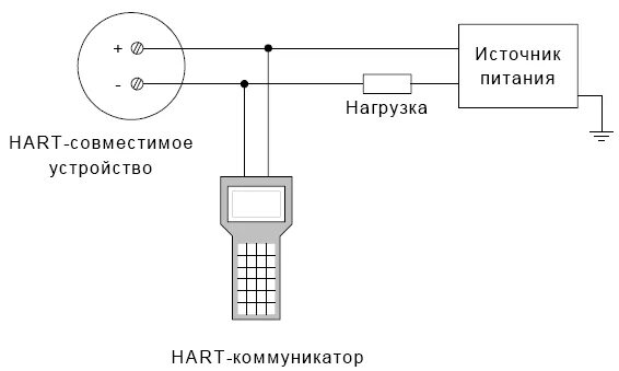 Подключение датчика к коммуникатору Коммуникатор Метран-650