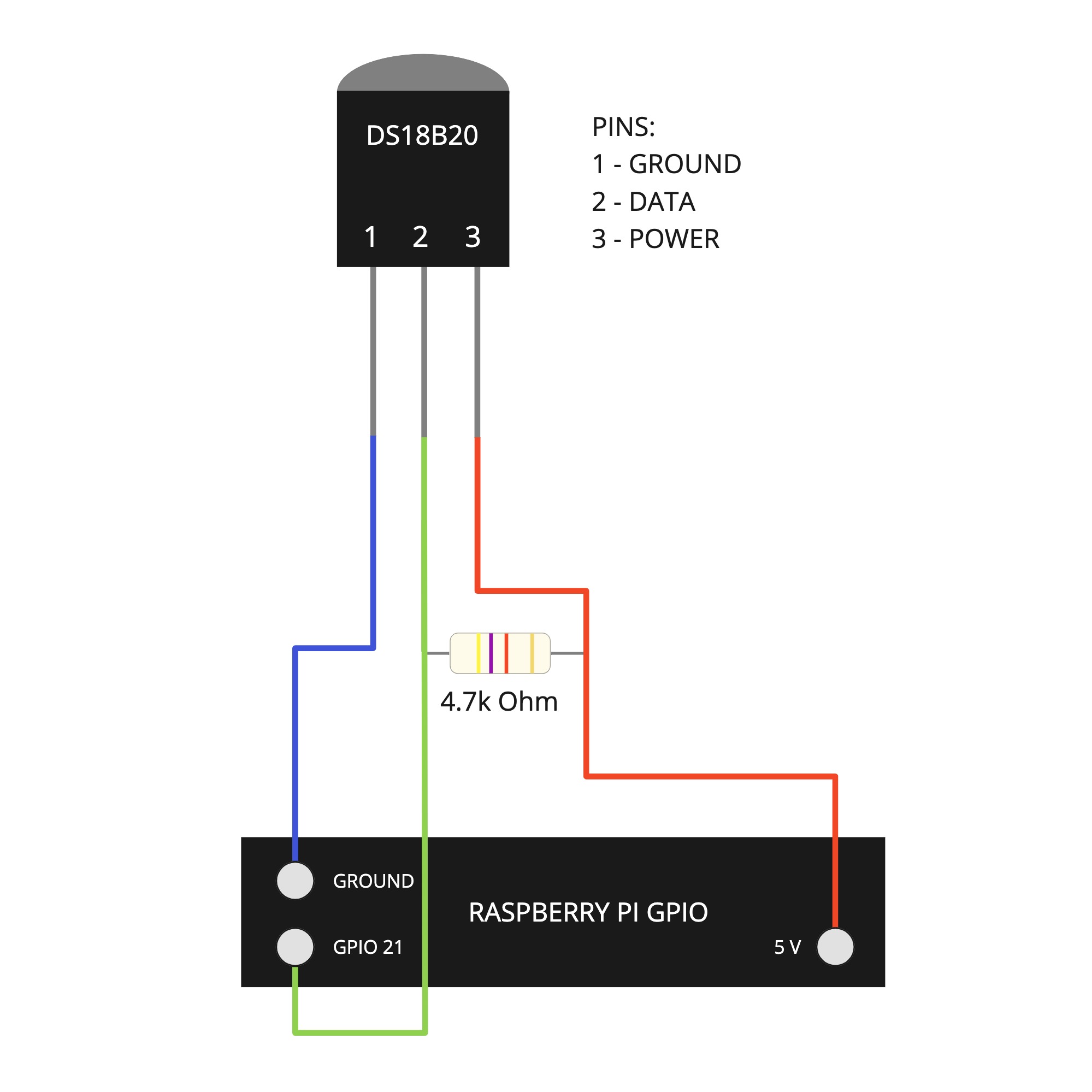 Подключение датчика к компьютеру Temperature sensor library for Raspberry Pi written in Go - Schibsted Tech Polsk