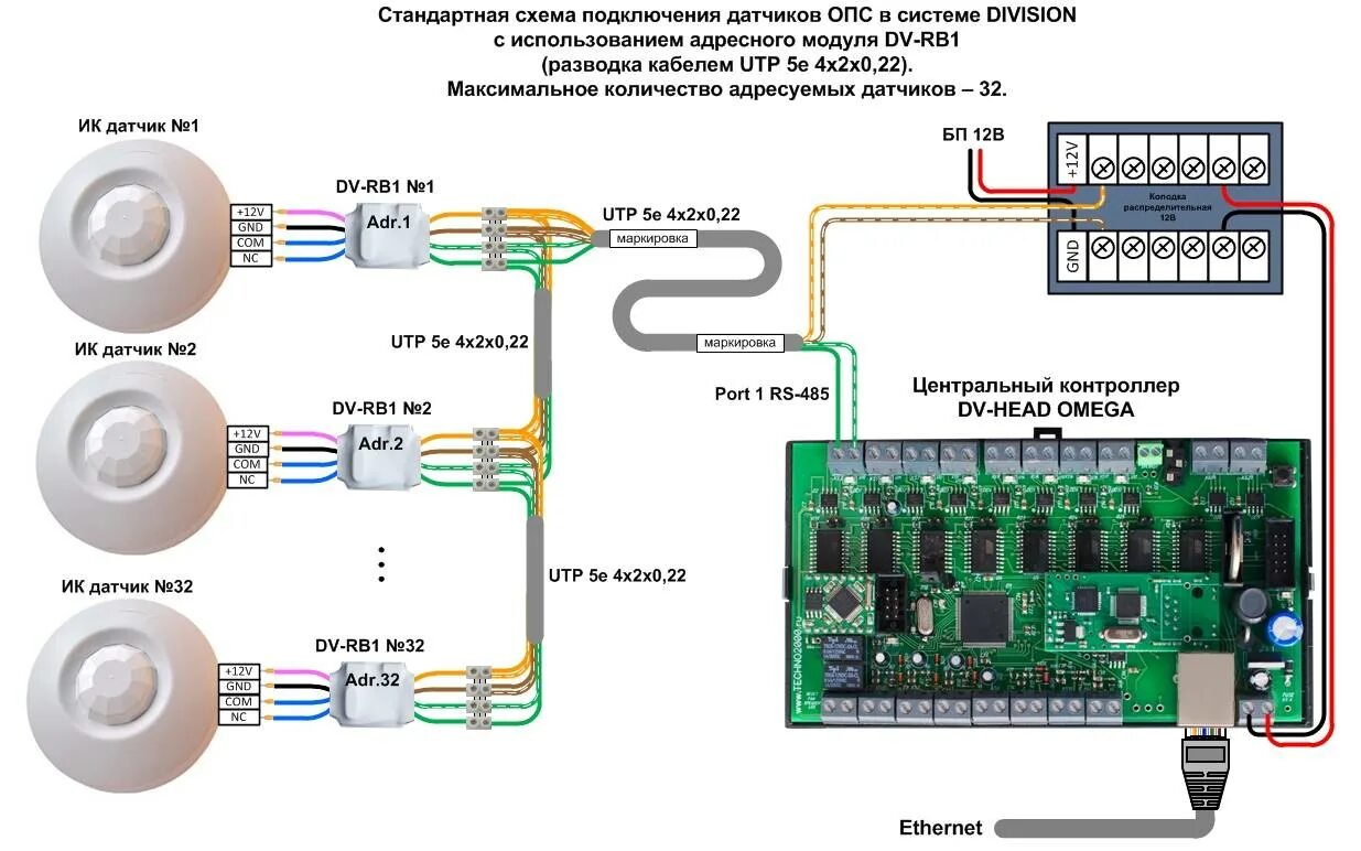 Подключение удаленного СОМ контроллера к USB порту компьютера через несогласован