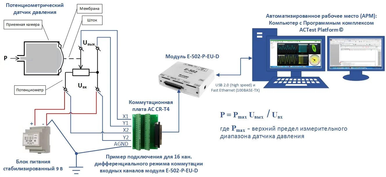 Подключение датчика к компьютеру Продукция