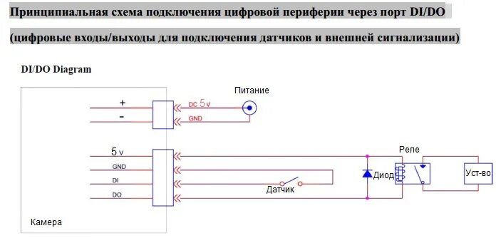 Подключение датчика к регистратору Расширение функционала IP-видеонаблюдения для применения в быту