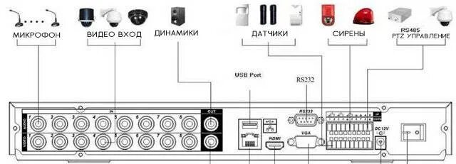 Подключение датчика к регистратору Подключение камеры к регистратору hiwatch