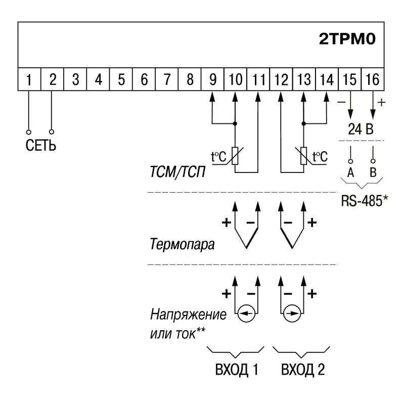 Подключение датчика к трм 2ТРМ0 обновленный двухканальный измеритель с интерфейсом RS-485
