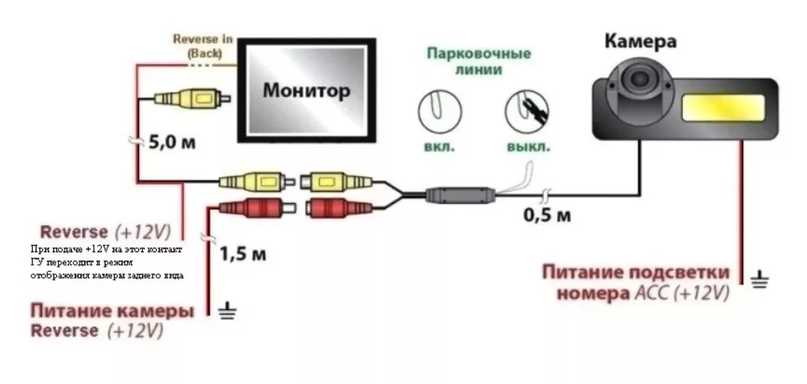 Подключение датчика к видеорегистратору Картинки РЕГИСТРАТОР ПОДКЛЮЧЕНИЕ ЗАДНЕЙ КАМЕРЫ