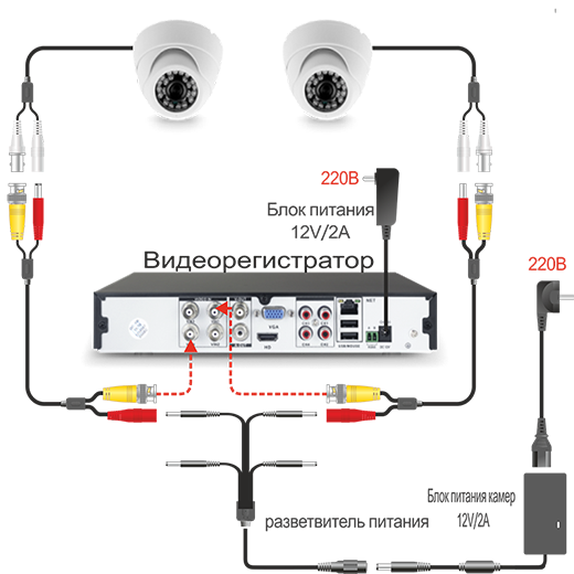 Подключение датчика к видеорегистратору 4-канальный гибридный видеорегистратор