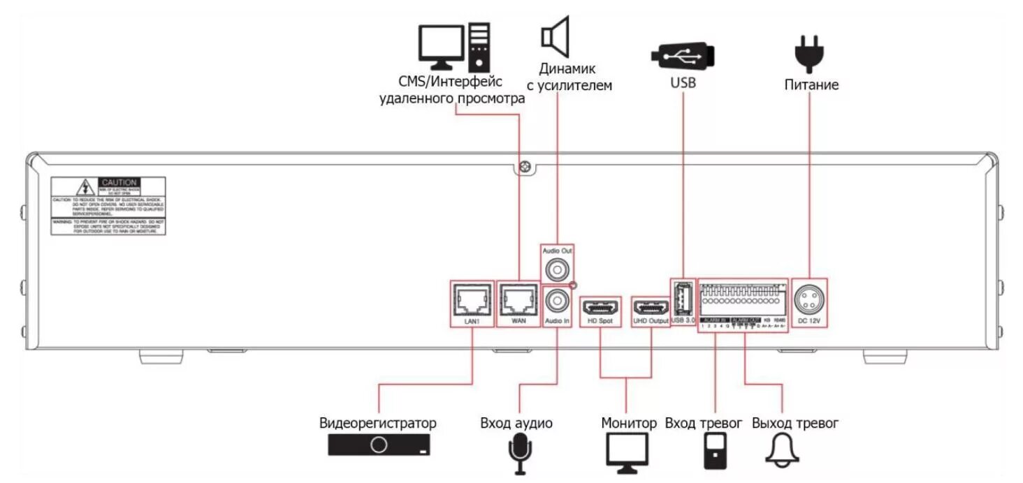 Подключение датчика к видеорегистратору Smartec STNR-6462 - виртуальная матрица для видеорегистраторов Delta-серии