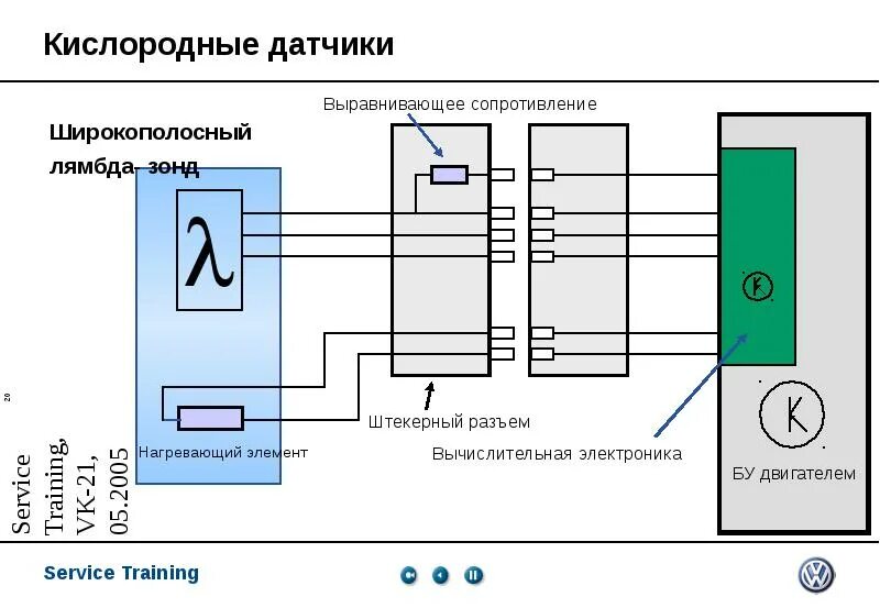 Вопрос о ПРАВИЛЬНОМ подключении 4-х контактного лямбда зонда. - Сообщество "DRIV