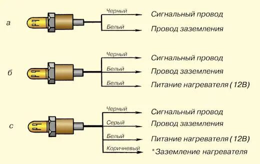 Подключение датчика кислорода Ответы Mail.ru: Лямбда зонд, на фольксваген б4 последовательность провадов по цв