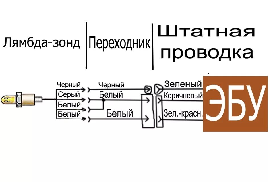 Подключение датчика кислорода Вопрос о ПРАВИЛЬНОМ подключении 4-х контактного лямбда зонда. - Сообщество "DRIV