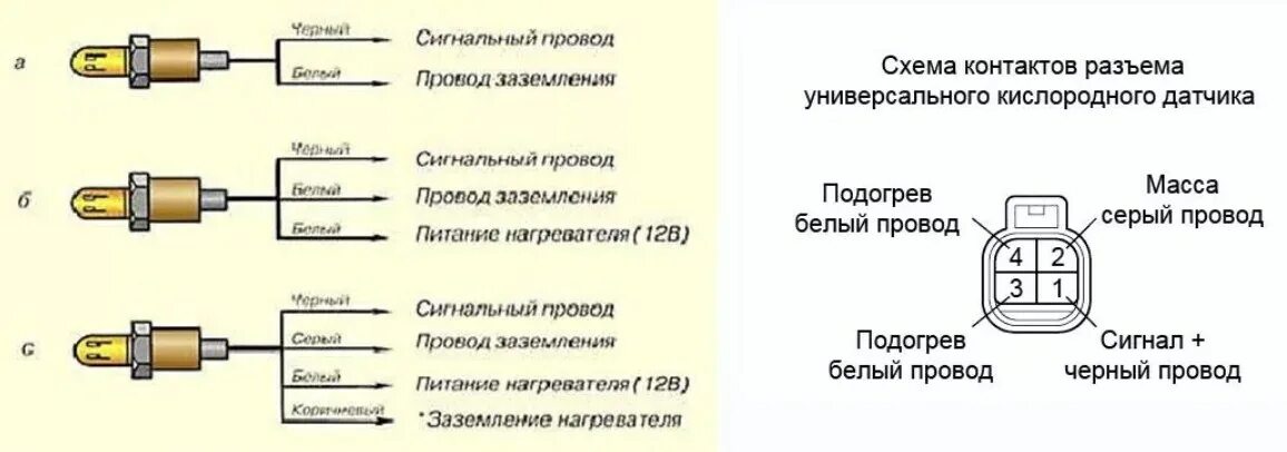 Подключение датчика кислорода 4 провода Лямбда зонд - датчик кислорода ВАЗ 2110: признаки неисправности, распиновка, уст