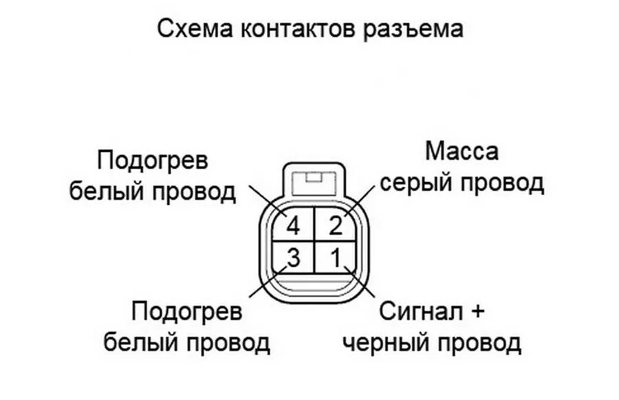 Подключение датчика кислорода 4 провода Основные признаки неисправности и причины поломки лямбда-зонда