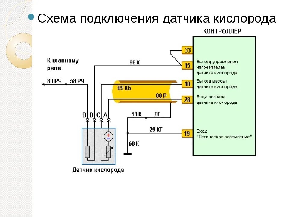 Подключение датчика кислорода ваз Схема подключения датчиков ваз 2114