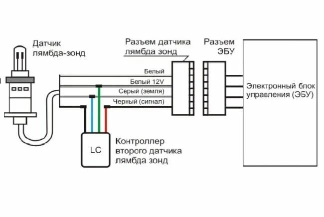 Подключение датчика кислорода ваз Как подключить контакты нейтрализатора выхлопных газов Фольксваген Гольф 6? - 1 
