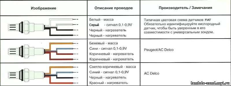 Подключение датчика кислорода ваз Полетел лямбда((( - Mazda RX-8, 1,3 л, 2004 года электроника DRIVE2