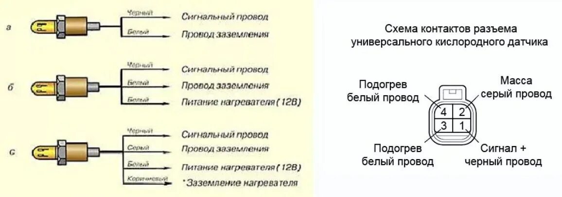 Подключение датчика кислорода ваз Лямбда зонд - датчик кислорода ВАЗ 2110: признаки неисправности, распиновка, уст