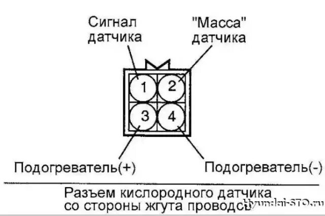 Подключение датчика кислорода ваз Эмулятора датчика кислорода - DRIVE2