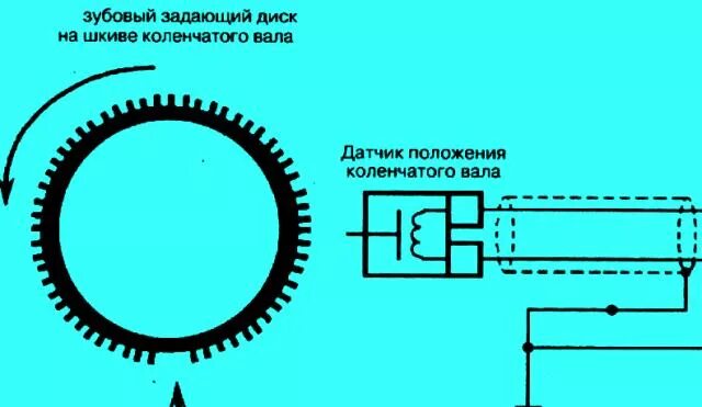 Подключение датчика коленвала Как проверить дпкв лада - фото - АвтоМастер Инфо