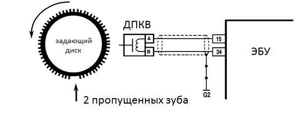 Подключение датчика коленвала 2110 Основные признаки неисправности датчика коленвала - AutoGRM