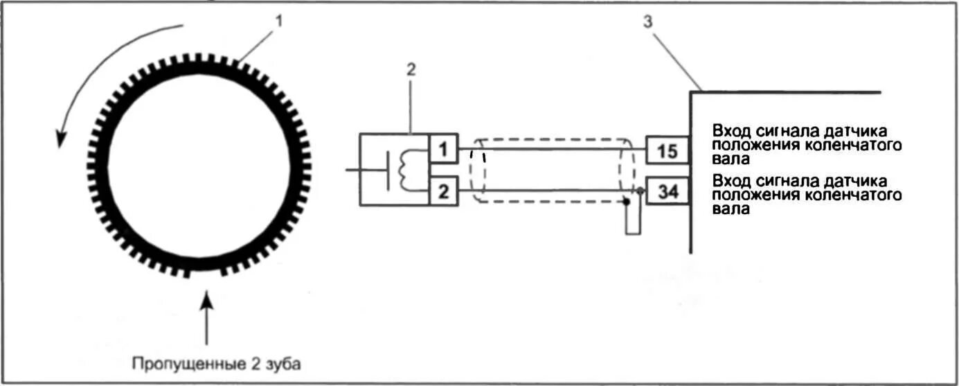 Подключение датчика коленвала 2110 Датчик коленвала (ДПКВ): что это такое