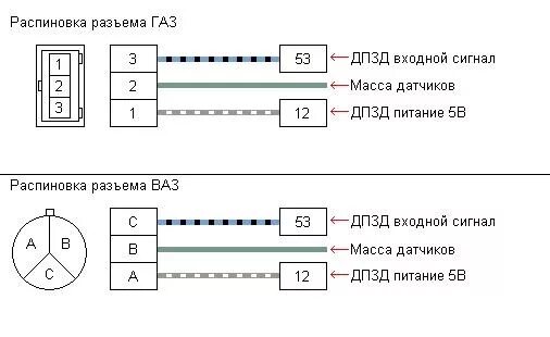 Подключение датчика коленвала 406 ДПДЗ газ - DRIVE2