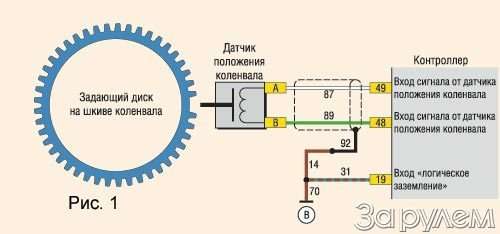Подключение датчика коленвала газель Страница 59 Все статьи рубрики "Тесты"