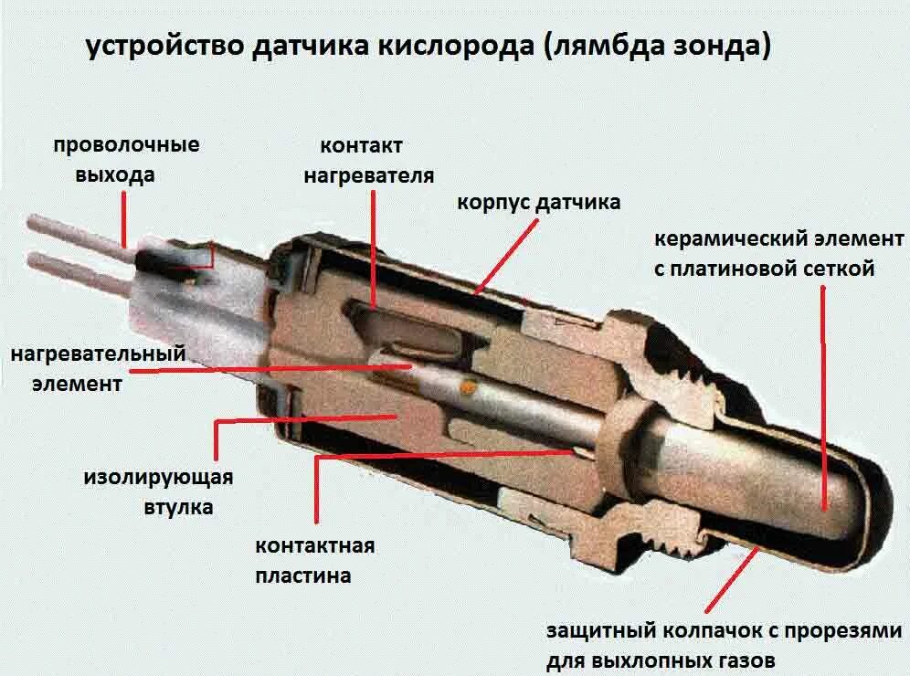 Подключение датчика лямбда зонд Замена и ремонт лямбда зонда в Минске, цены