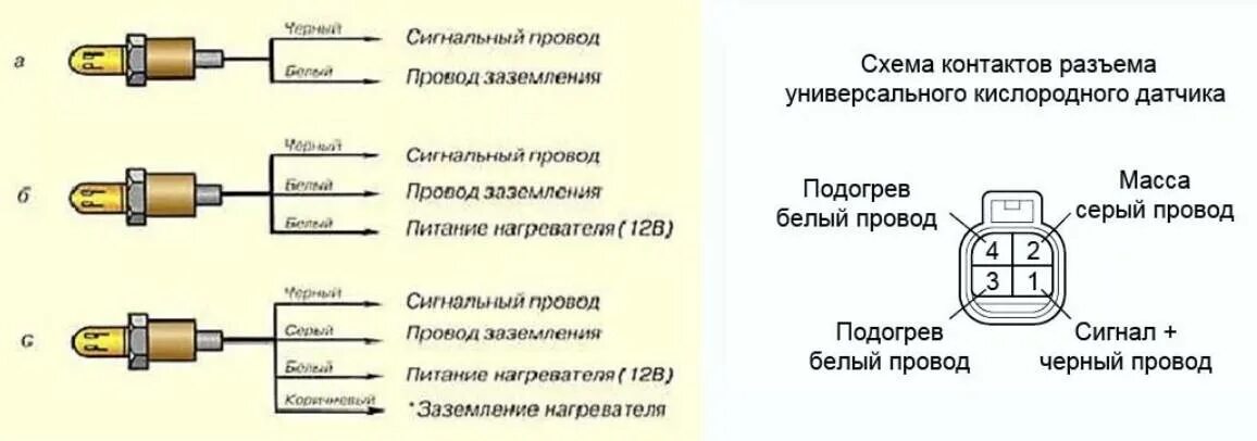 Подключение датчика лямбда зонд Как подключить универсальный датчик кислорода 4 провода