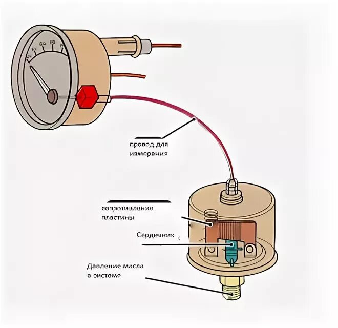 Подключение датчика масла ваз 2106 Схема подключения датчика давления масла ваз 2106
