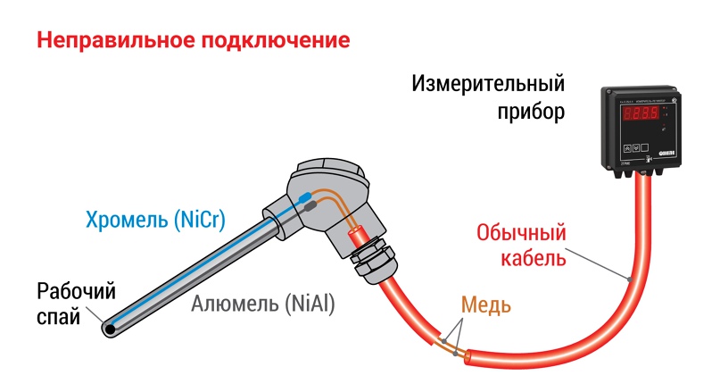 Подключение датчика мида Подключиться к датчику температуры