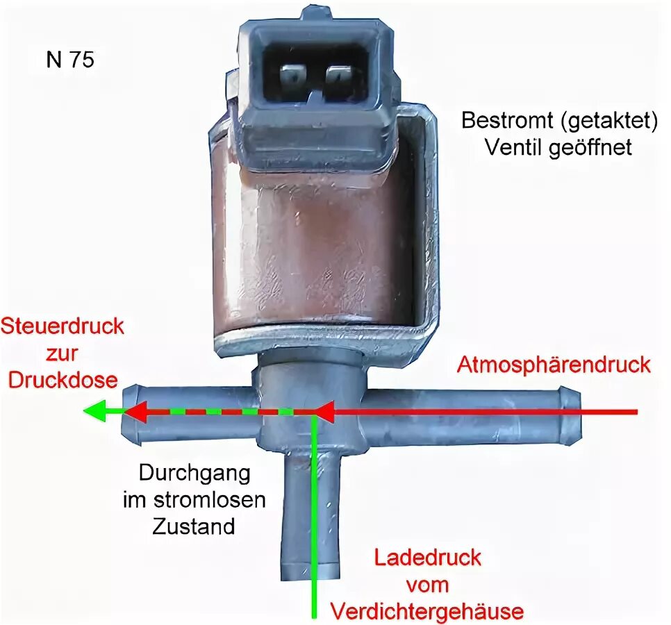 Подключение датчика n75 Murmeln Sich entwickeln Dreieck turbolader regelventil Liebling Korrespondent fr