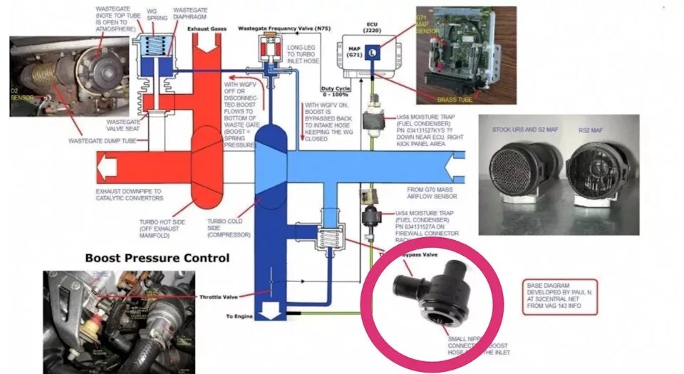 Подключение датчика n75 Турбина - Audi S2 (B3), 2,2 л, 1993 года поломка DRIVE2