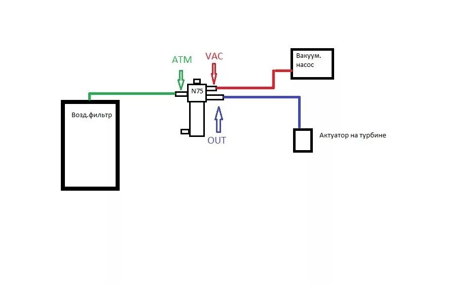 Подключение датчика n75 Схема подключения клапана n75 - Basanova.ru