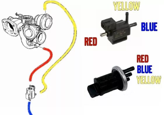 Подключение датчика наддува турбины Клапан управления наддувом - Pierburg 7.22908.03.0 - Volvo 850 R, 2,3 л, 1996 го