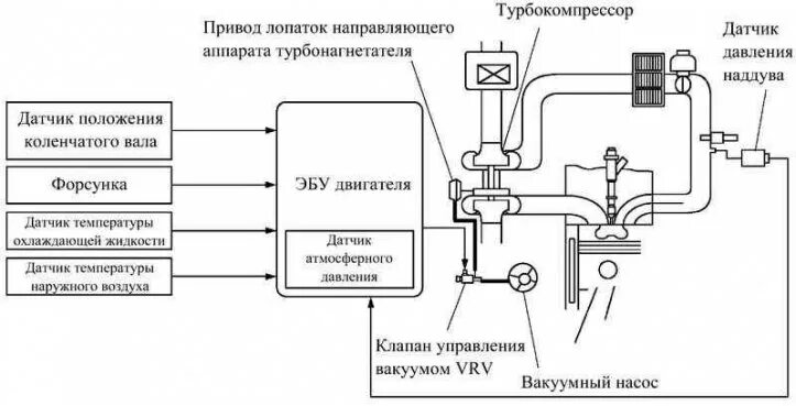 Подключение датчика наддува турбины CD-FTV engine management system - design description (Toyota Corolla Verso 3, 20