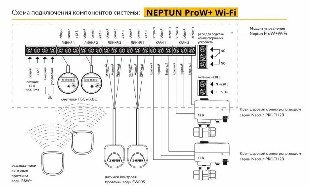 Подключение датчика нептун к zont Система защиты от протечек Neptun Profi WIFI ½ - купить в интернет-магазине по н