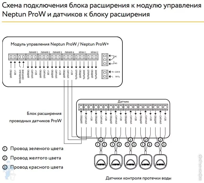 Подключение датчика нептун к zont Блок расширения проводных датчиков Neptun ProW Афоня.рф, цена 2 297 руб.