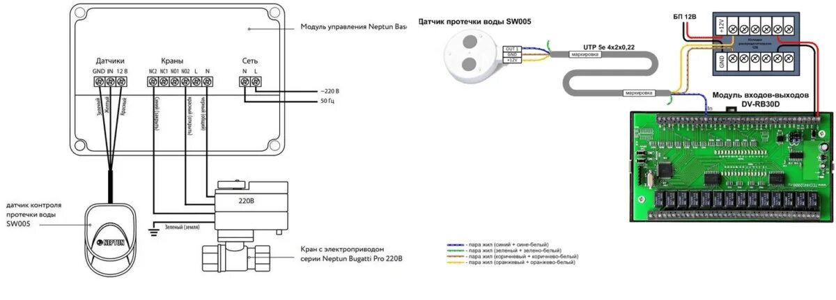 Подключение датчика нептун к zont Датчик протечки воды: принцип работы и виды устройств