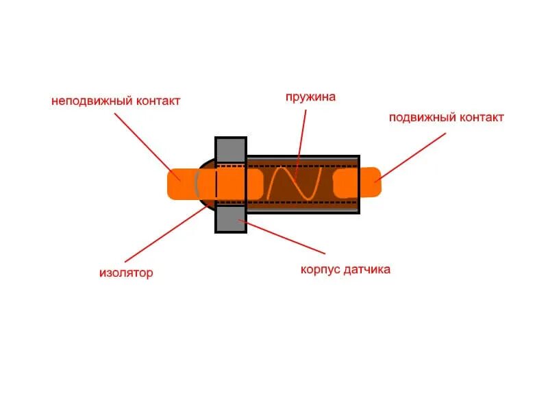 Подключение датчика нейтрали Датчик нейтрали ( КПП- ZF) 0501 219 856 / 4.63102 с фото