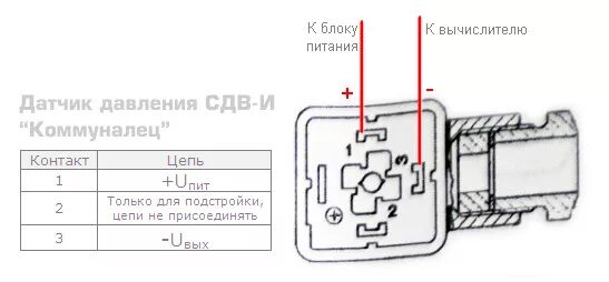 Подключение датчика нк3022 Как подключить датчик давления к вычислителю ВКТ - Сибэнерготех