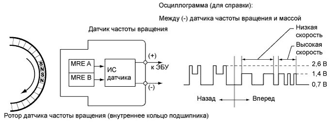 Подключение датчика оборотов C1401, C1271, C1272, C1402
