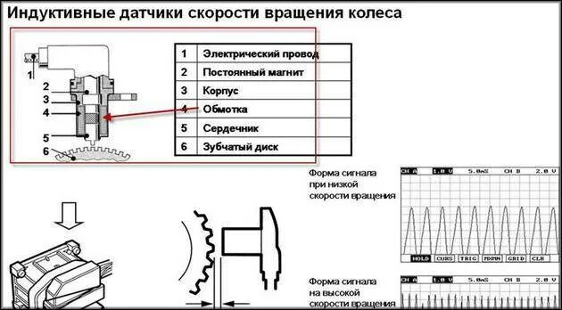 Подключение датчика оборотов Как проверить датчик скорости на Лада Калина: фото, видео
