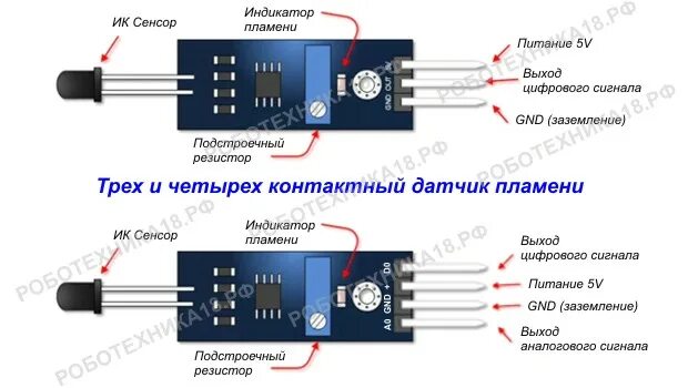 Подключение датчика огня Arduino подключение датчика огня (flame sensor) РобоТехника18