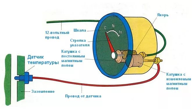 Подключение датчика охлаждающей жидкости Панель на стойку под доп.приборы - DRIVE2