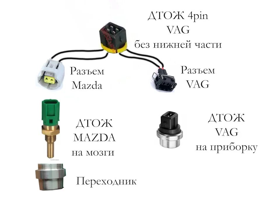 Подключение датчика охлаждающей жидкости Passat B3. Замена ДТОЖ 4-pin на датчик от Mazda/Toyota - Volkswagen Passat B3, 1