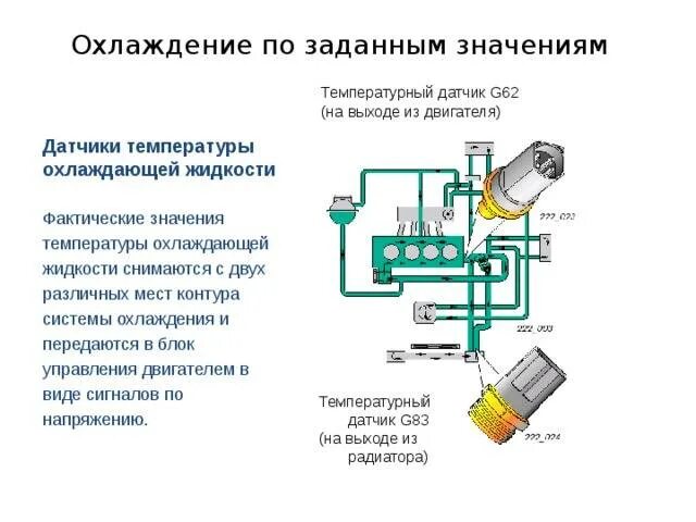 Подключение датчика охлаждающей жидкости Датчик температуры охлаждающей жидкости - описание устройства + Видео