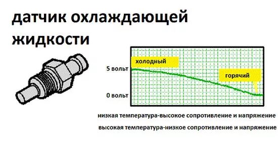 Подключение датчика охлаждающей жидкости Замена температурного датчика!) - Toyota Corona (T190), 1,8 л, 1993 года своими 