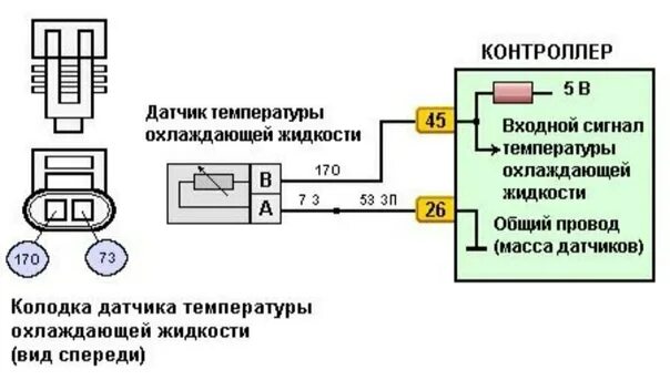 Подключение датчика охлаждающей жидкости с вольтметром Добрый всем вечер! Появилась ошибка р 0117 низкий уровень датчика температуры ох